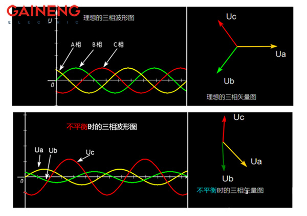 三相負(fù)荷不平衡