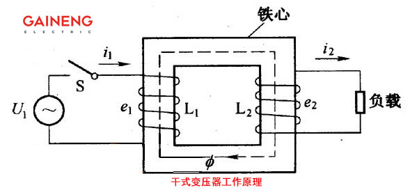 干式變壓器工作原理