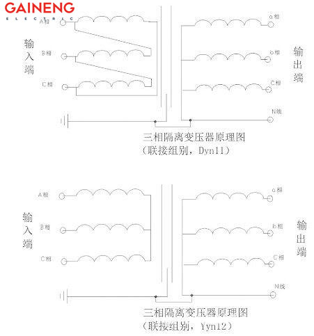 三相干式變壓器380V變220V工作原理