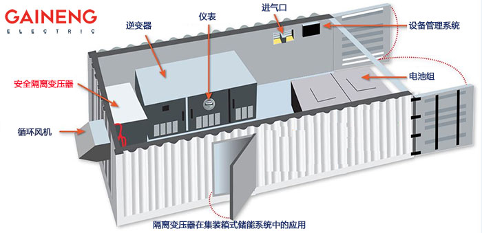 儲能系統(tǒng)隔離變壓器