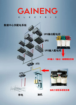 數(shù)據(jù)中心專用隔離變壓器|UPS輸入輸出端變壓器|油機(jī)三相轉(zhuǎn)單相